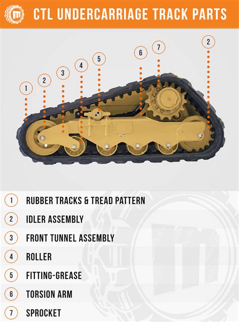 monster skid steer parts